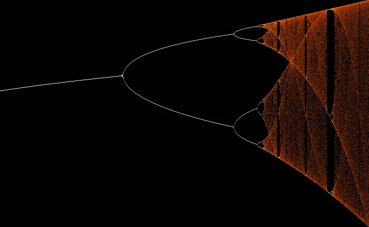 Bifurcation